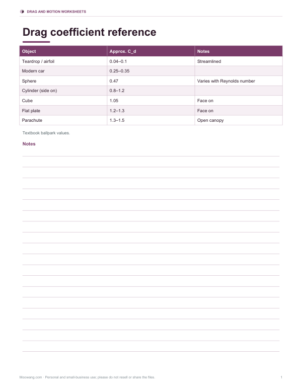 Preview of Printable Drag Coefficient Reference